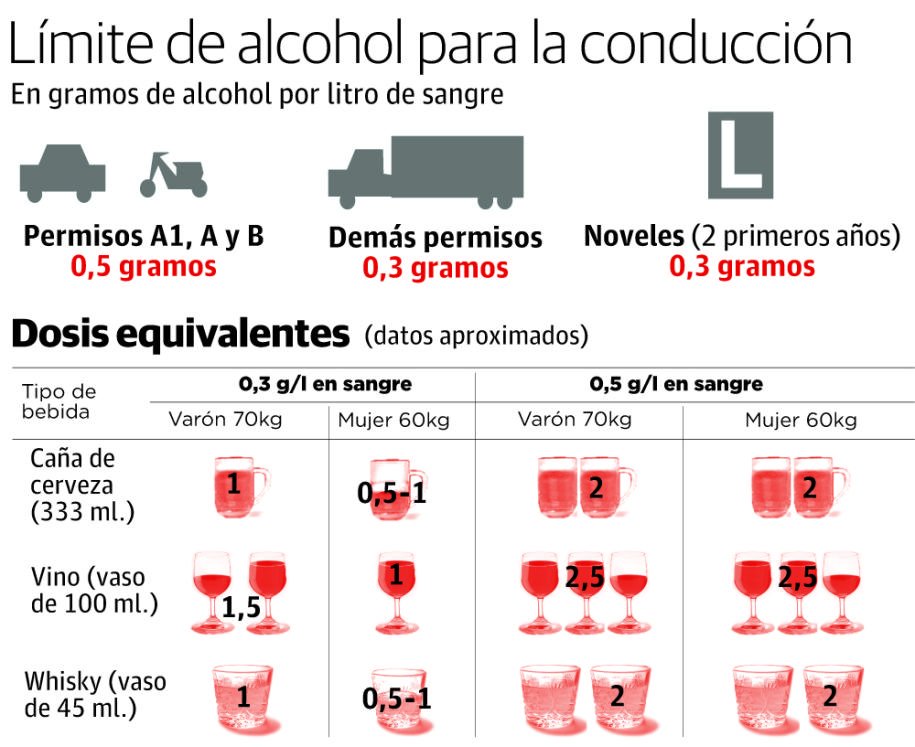 Alcohol permitido en cetosis