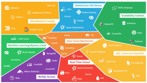 dataiku's tweet image. #Balkanization: Is #DataScience Ripe for Consolidation? buff.ly/2dmld3s |by @fdouetteau on @DataScienceCtrl