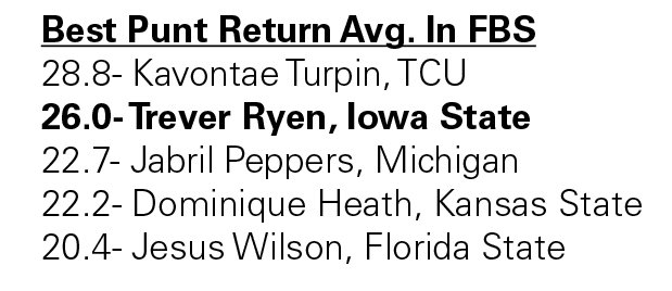 Iowa State Football tweet media