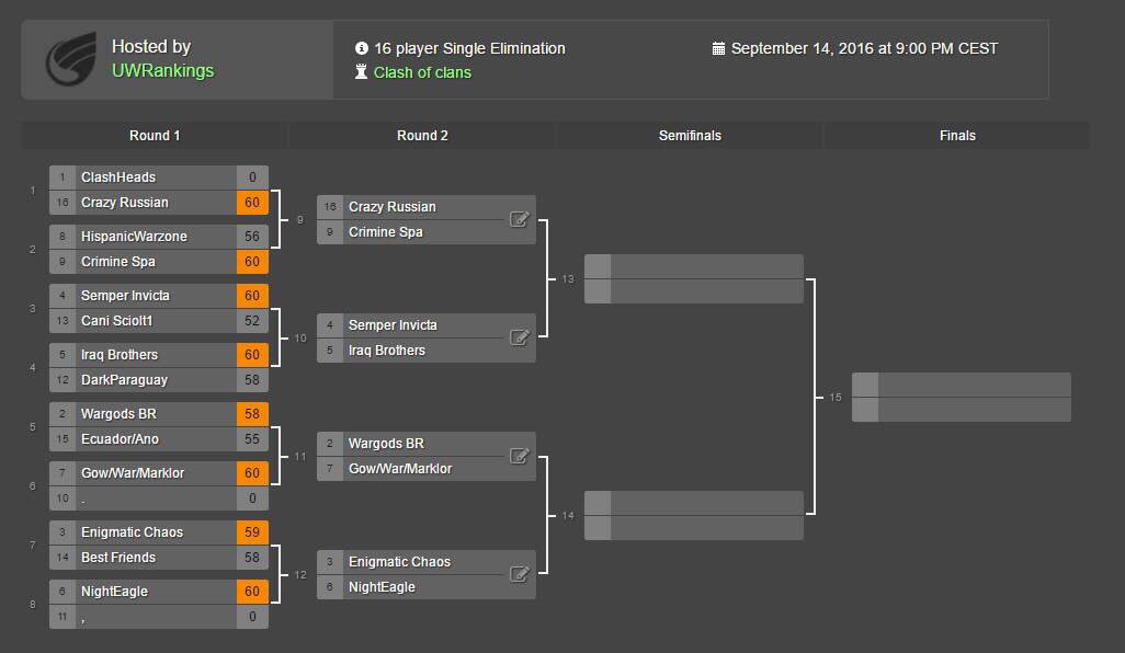 RD2.....Semper Invicta Vs IRAQ Brothers......LETS DO THIS SHIT!!!!!! HYPE HYPE HYPE HYPE HYPE