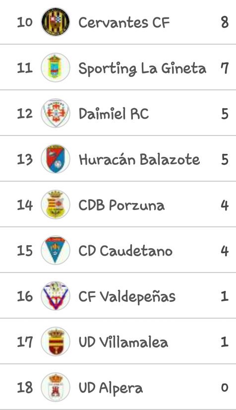Resultados y clasificación Preferente G. 1 | Jornada 5: