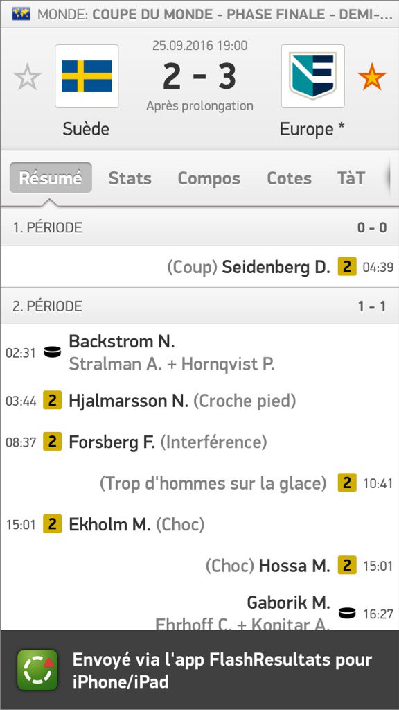 MargotL_49's tweet photo. Victoire!!!🏒
L'Europe en Finale contre le Canada !!! 
Suède - Europe 2:3  

Plus d'infos: https://t.co/c2uFMO8hd7 https://t.co/ooTfYNJFPv