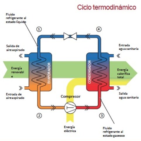 ecointeligencia's tweet image. Aerotermia, la gran desconocida de las energías #renovables: bit.ly/2ckbbCM #sostenibilidad #ecoeficiencia