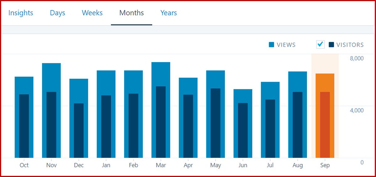 UrukPM's tweet image. A year of blog site statistics; Oct 2015 to Sep 2016; blog.sukad.com
#SUKAD #PMOT #PMblog