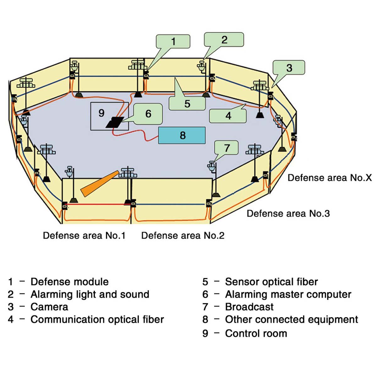 chinavolinco's tweet image. The optical fiber intrusion #alarmingsystem can realize the early-warning or real-time warning  bit.ly/2dkXctd