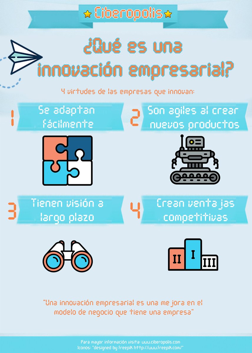 Resultado de imagen de innovacion empresarial infografia