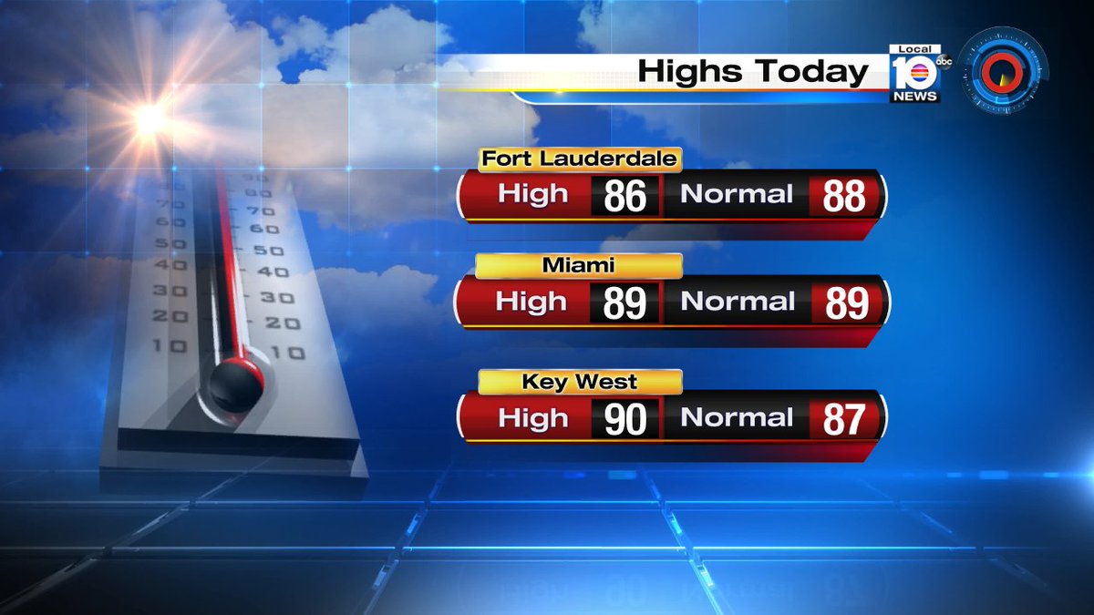 Temperatures right on track for this time of year according to @TrentAricTV https://t.co/Rss0um5Fgn