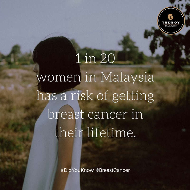 tedboybakery's tweet image. Did you know that 1 in every 20 women in Malaysia has a risk of getting breast cancer? #GetCheckedToday