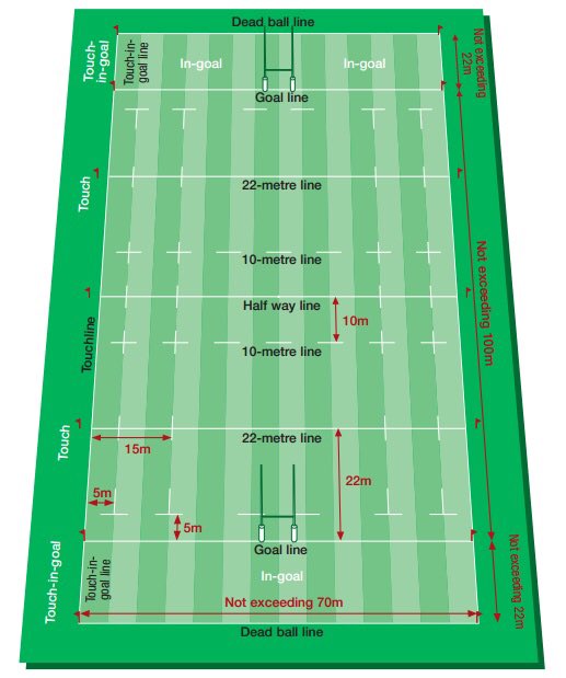RugbyRumbleFest's tweet photo. ah i almost forgot. this is how rugby ball and field look like https://t.co/mTZMywyHyd