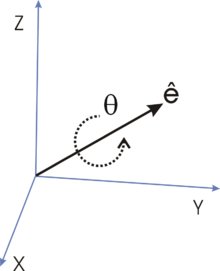 Methods of Non α