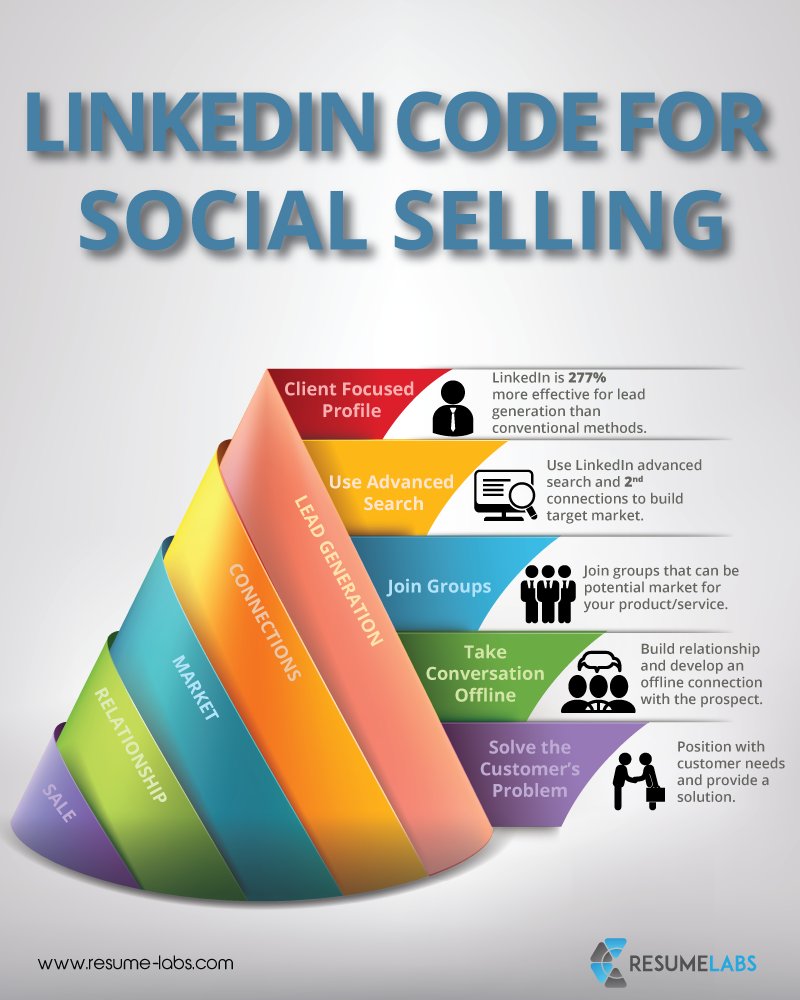Resume_Labs's tweet photo. Cracking The LinkedIn Code For Social Selling

Read more: https://t.co/BgEoV15qMk

https://t.co/Ts7BCC9yEe https://t.co/p3nm8sEFmX