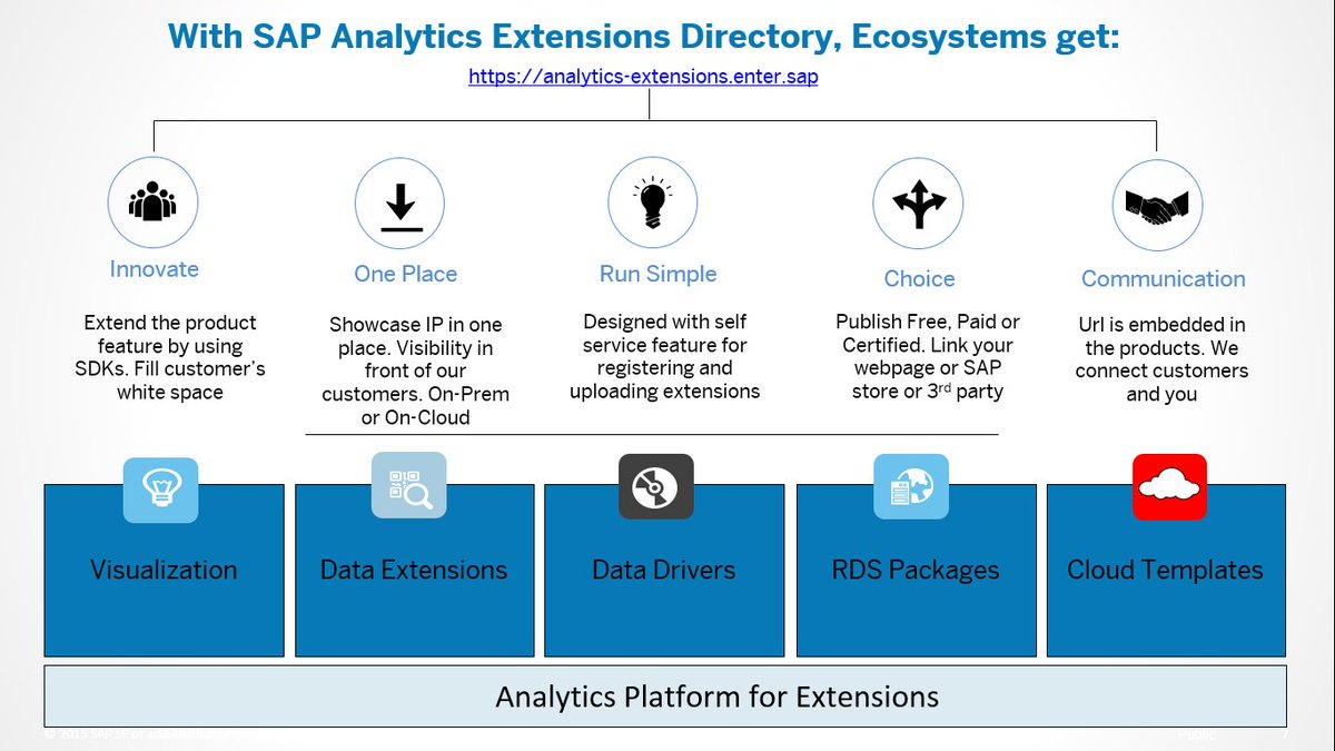What's the benefit for SAP Analytics Ecosystem on Extn Directory?analytics-extensions.enter.sap  #AnalyticsExtensionsDirectory #sap #analytics
