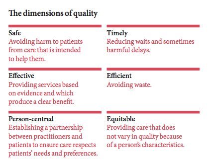 HealthFdn's tweet photo. What should everyone know about health care #qualityimprovement? Read our simple guide: https://t.co/cuA8w0W1ux https://t.co/gBZmJEGpYz