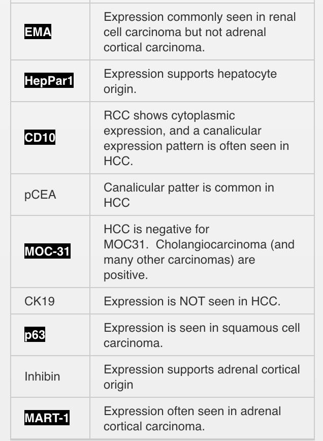 pembeoltulu's tweet photo. Ck7(-)\Ck20(-) tumors and follow-up Markers for Ck7(-)\Ck20(-) tumors #POpath #pathology @JMGardnerMD @smlungpathguy @GeronimoJrLapac https://t.co/JKGQWpvhOJ