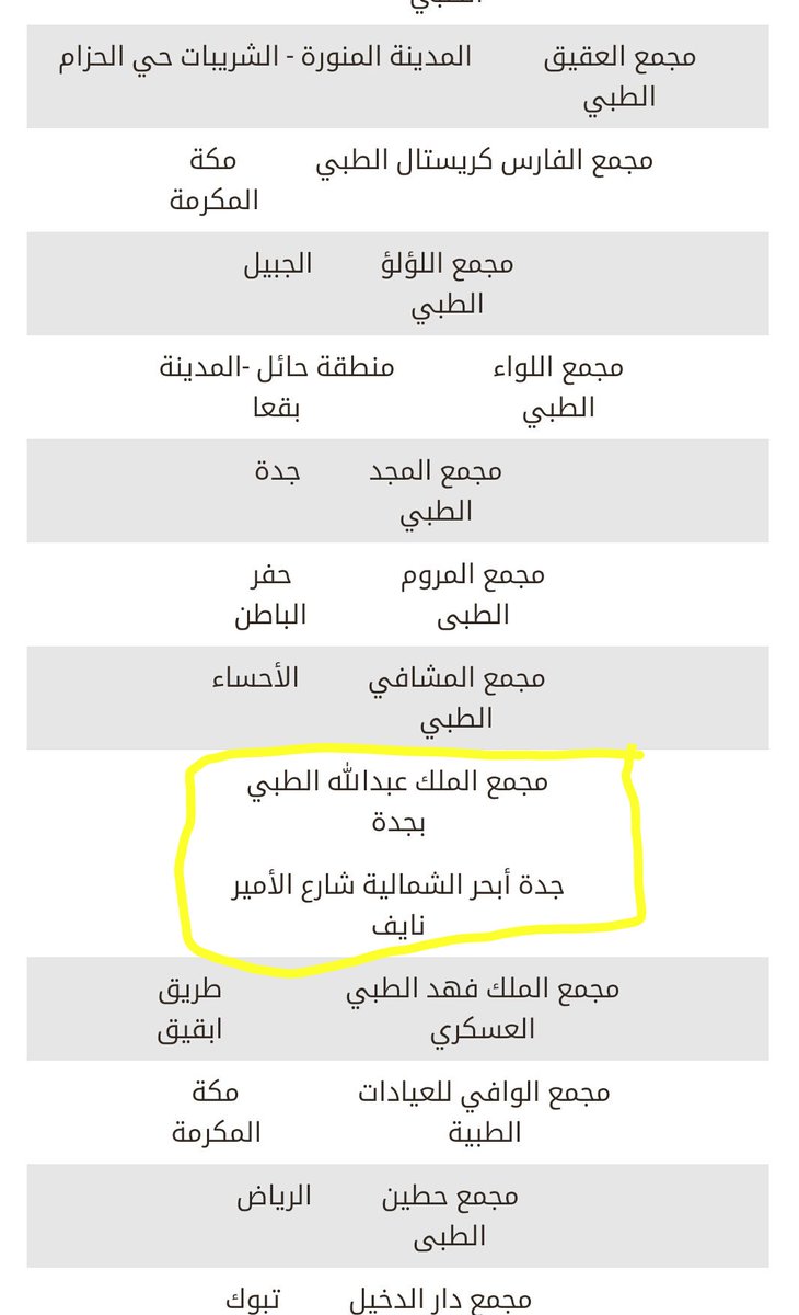 أبشر On Twitter عليكم السلام أخي الكريم للإطلاع على المراكز الطبية المعتمدة لفحص تجديد رخصة القيادة يرجى زيارة الرابط المرفق Https T Co Js8bxnhygg Https T Co Ac1ltqqxpm