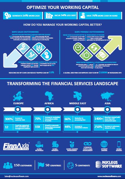nucleussoftware's tweet photo. Meet us to know how emerging technologies can help corporates reduce their trapped cash by 33% https://t.co/WTxuES3QnB #Sibos #NucStandB66 https://t.co/8va64EQ83J