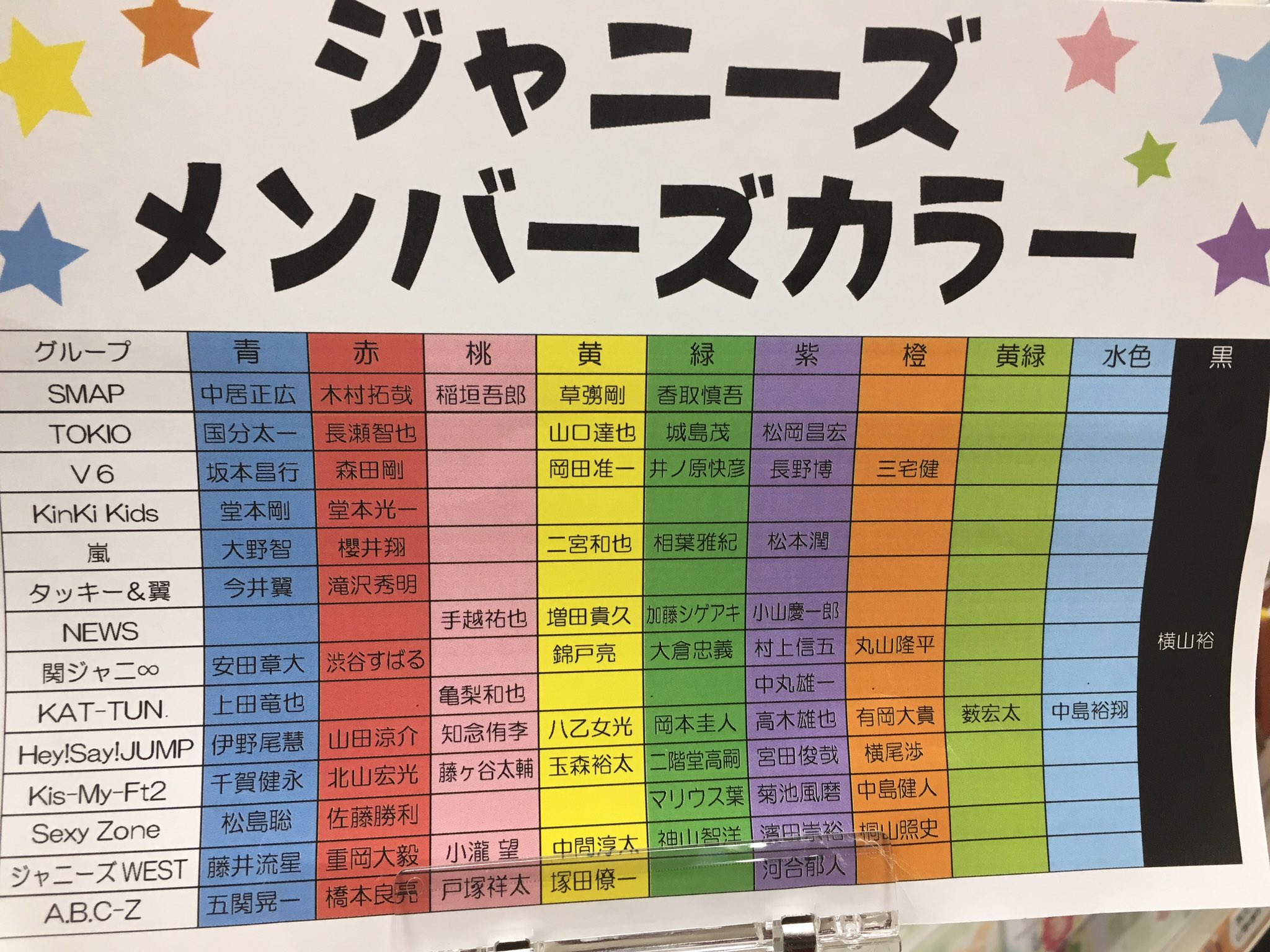 珠蘭 Auf Twitter 某雑貨屋にあったんだけどこれ Sexyzoneメンバーカラーちがう でも 佐藤勝利 見つけたらテンション上がるよね笑 今は聡ちゃん 緑で健人 青でマリ オレンジやもん