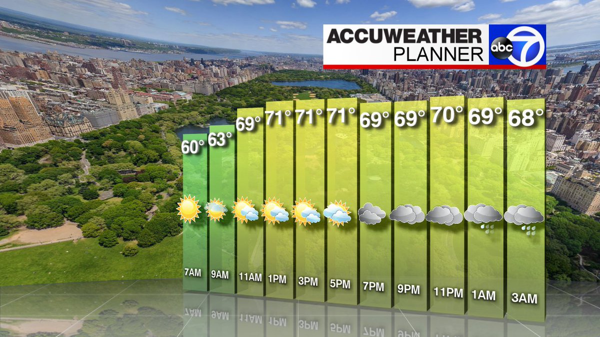 Take a Jacket or Sweater This Morning! It's Cool and Crisp to Start Another Great Fall Day!