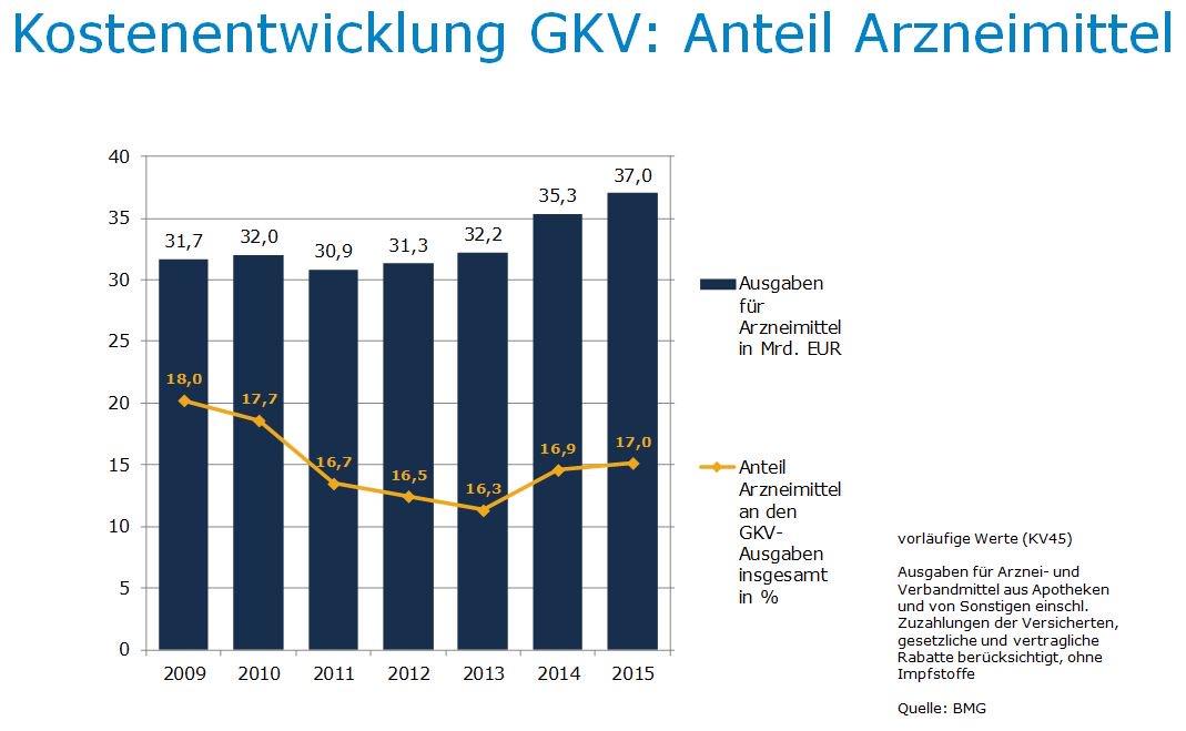 building information modeling technologische