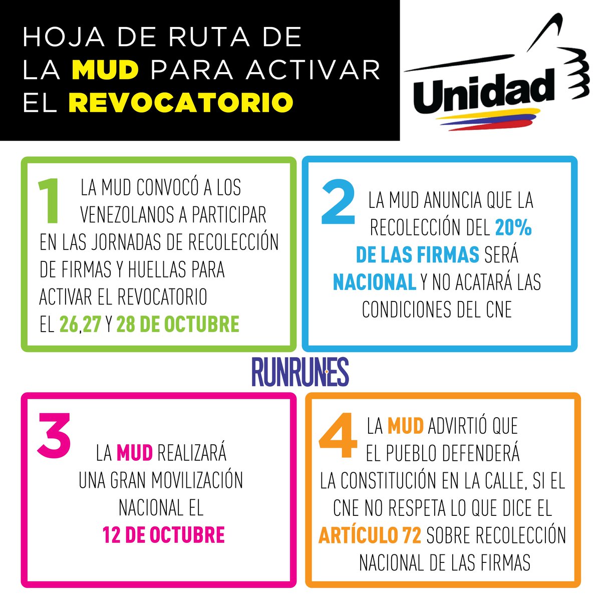 RunRunesWeb's tweet image. MUD recogerá 20 % para activar referendo con las condiciones de la Constitución goo.gl/xM589O