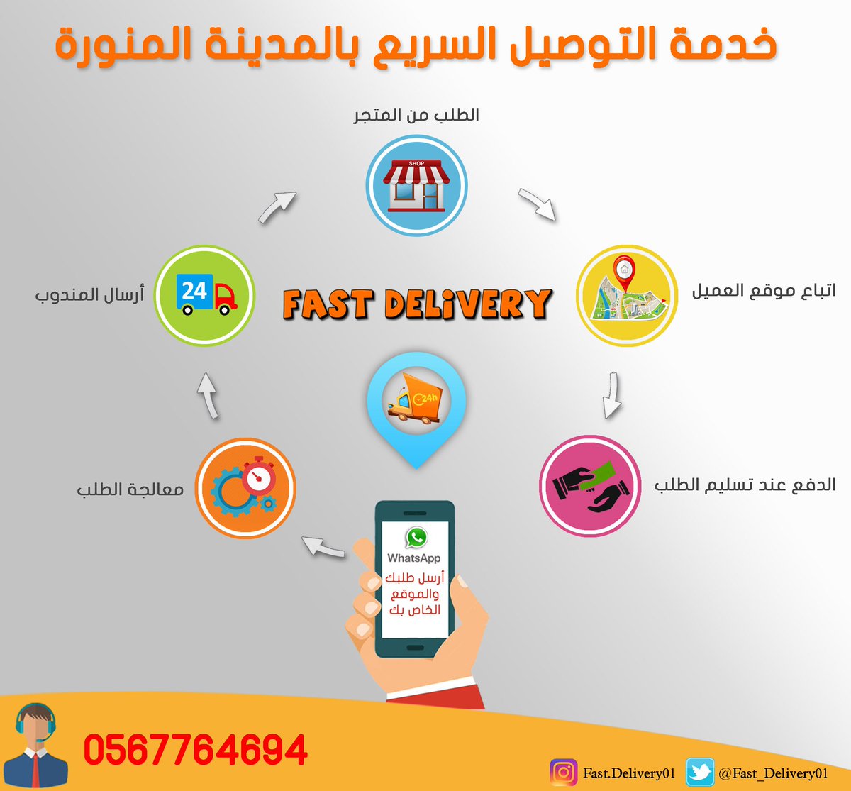 Fast.delivery (@fast_delivery01) on Twitter photo 