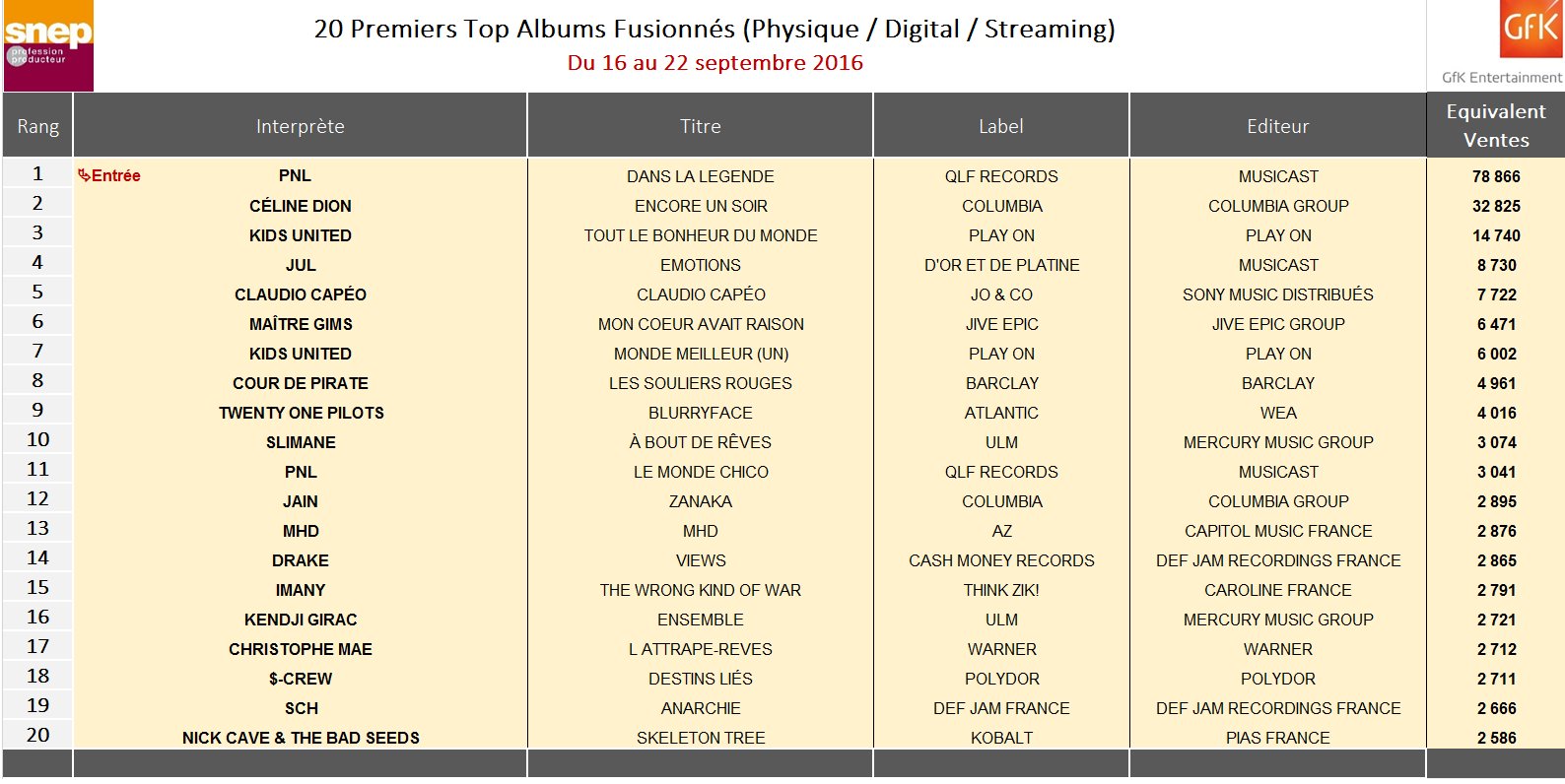 French Song In Uk Charts 2016