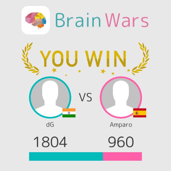 mrsgnson's tweet photo. I challenged Amparo and won:) Challenge players from around the world! #BrainWars
https://t.co/10gQqHww7o https://t.co/FmfIYY944z