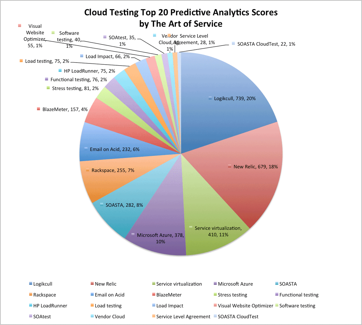 blokdykg's tweet image. buff.ly/2cJwXvK #CloudTesting #HPLoadRunner