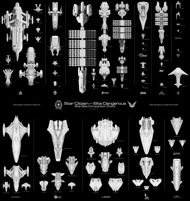 Star Citizen Ship Size Chart