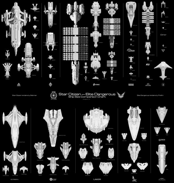 Star Citizen Size Comparison Chart