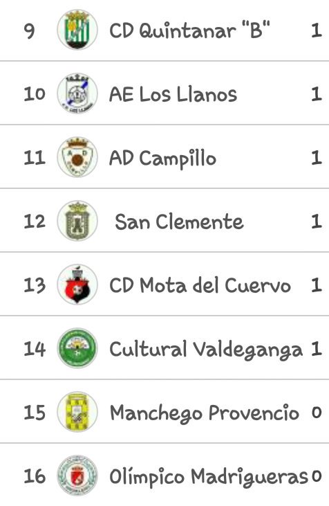 Resultados y clasificación 1ª Autonómica G. 1 | Jornada 2: