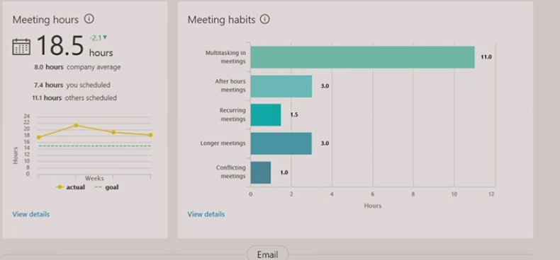 blaketheitguy's tweet photo. RT cfullerMVP "RT vesanopanen: #MSIgnite #MSIgniteFi Delve Analytics -> MyAnalytics. Find out where you do #multit… https://t.co/UBDuDc4aQs"