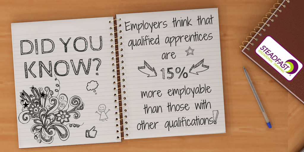 Did you know employers think qualified apprentices are 15% more employable than those with other qualifications? <a href="/notgoingtouni/">Not Going To Uni</a>