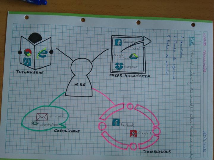 al313184sg's tweet photo. Mi Entorno Personal de Aprendizaje #MI1013B https://t.co/djDqO7GgaS