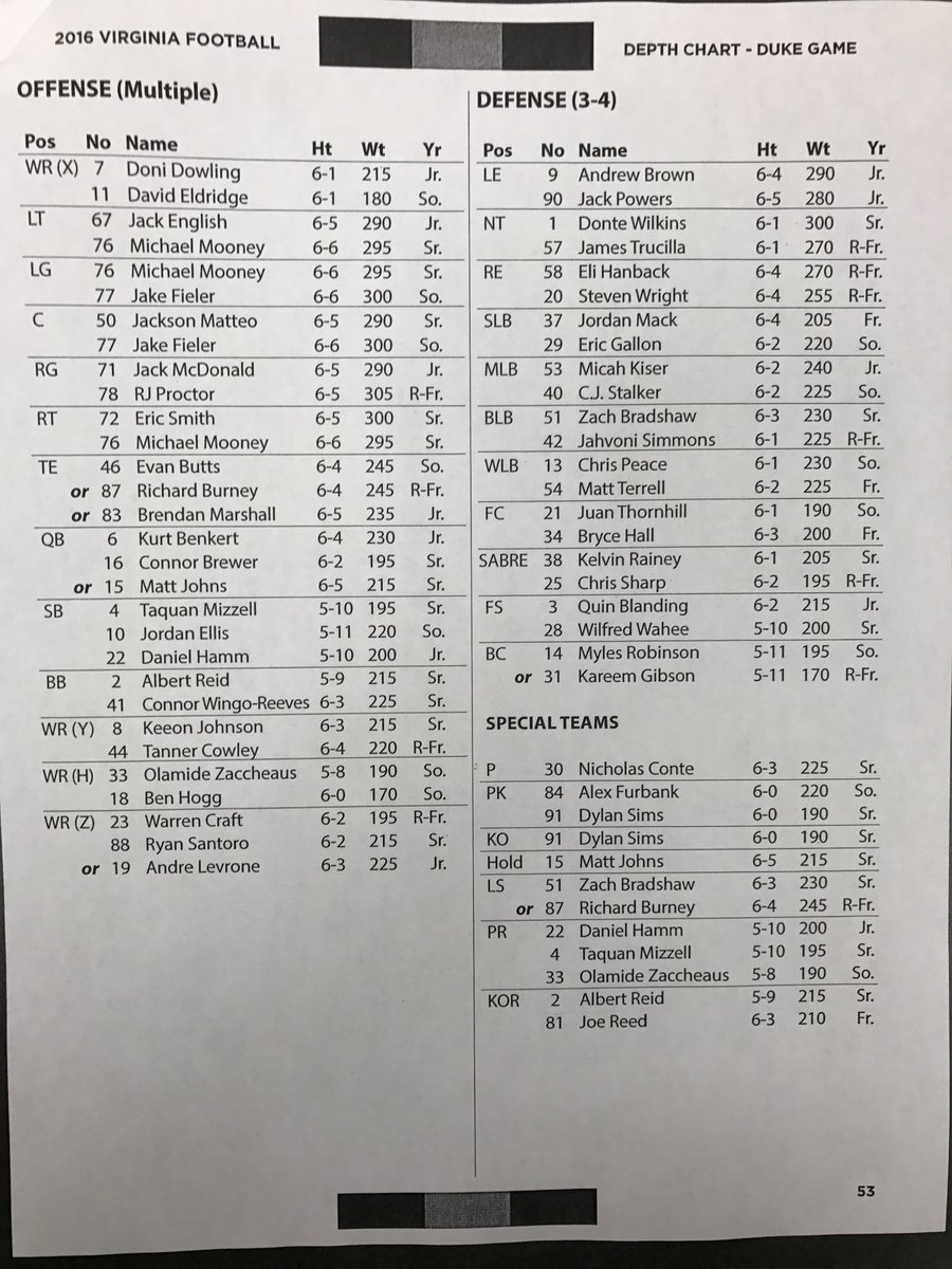 Duke Football Depth Chart 2016