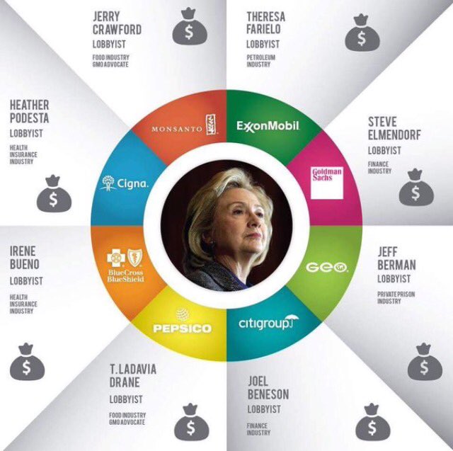 SociallySherri's tweet photo. They should put Hillary's sponsors' logos on her podium to let people know who owns her #debatenight https://t.co/dU4bSMVHs0