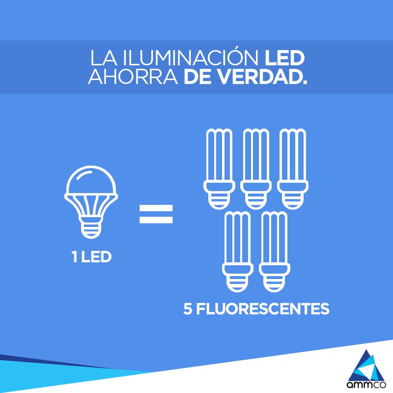 ammco_ec's tweet photo. ¿Sabías que una luminaria LED es el equivalente a 5 bombillos fluorescentes? #Ammco https://t.co/HH3BL3Y8XB