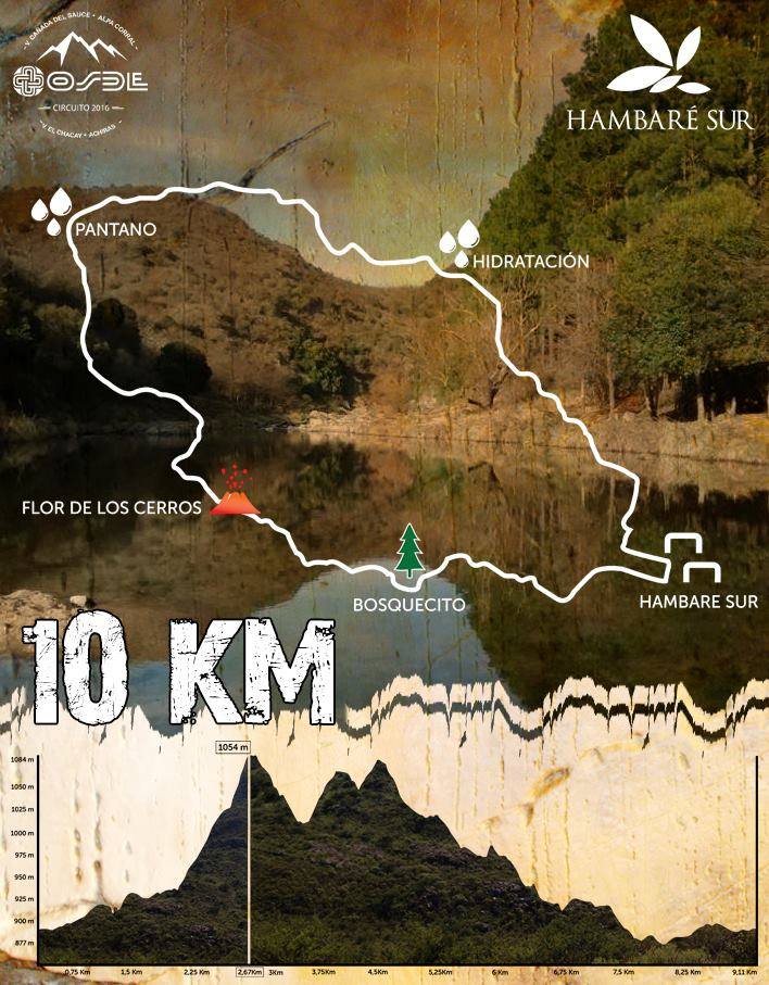 rio4tr's tweet photo. A sólo 12 días de un Evento imperdible #ParqueSilvestreHambaré #AlpaCorral #Recorridos https://t.co/osA9iDsVUK