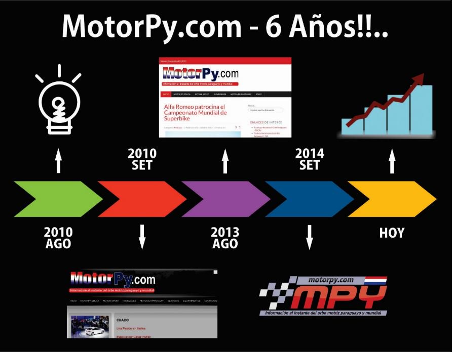 motorpy's tweet image. Hoy cumplimos 6 años y renovamos nuestro compromiso con un futuro mejor motorpy.com/index.php/nove… #MOTORPY