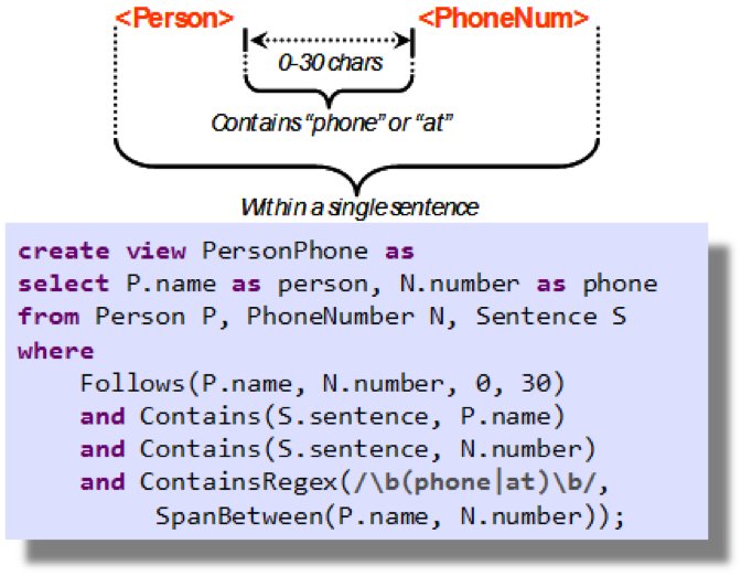 Necio_news's tweet image. Introducing Two New SystemT Information Extraction Courses goo.gl/GNcv99 #BigData #BigDataUniversity