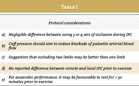 Aspetar Journal (@aspetarjournal) on Twitter photo Does ischaemic preconditioning improve exercise performance? <a href="/scott_cocking/">@scott_cocking</a> ow.ly/AQvo304nCcY Does ischaemic preconditioning improve exercise performance? <a href="/scott_cocking/">@scott_cocking</a> ow.ly/AQvo304nCcY