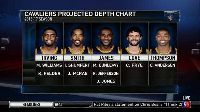 Cavs Depth Chart 2017