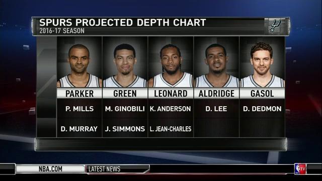 Spurs Depth Chart