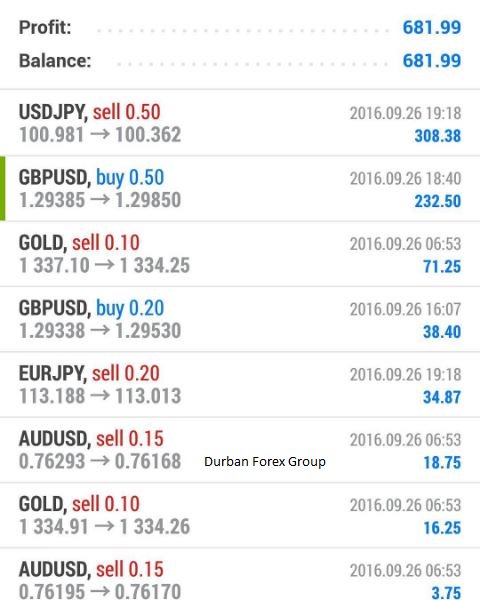 Successful forex traders in durban