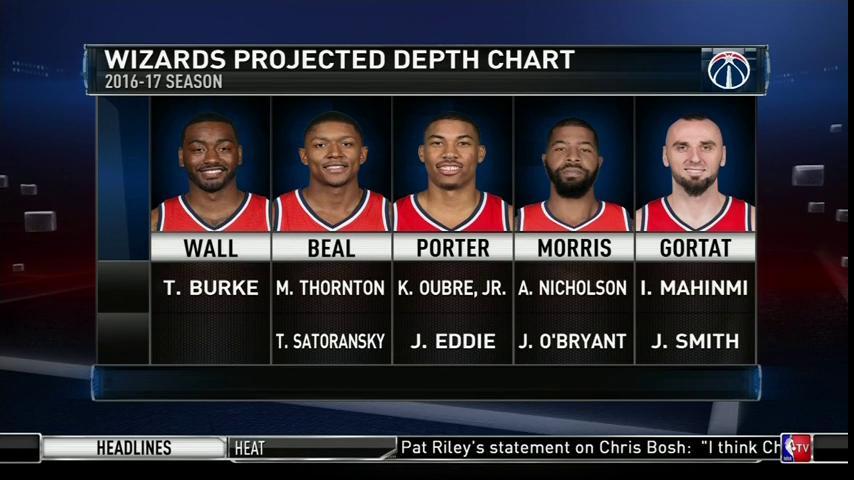 Nba Depth Charts