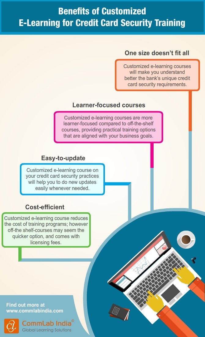 commlabindia's tweet image. Benefits of #CustomizedeLearning for Credit Card Security #Training [Infographic]
bit.ly/2dvNEPy