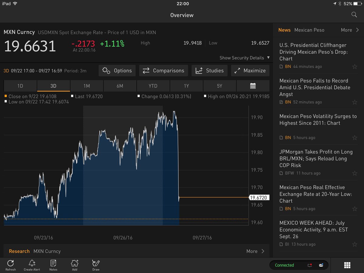 weekses's tweet image. 3-day view. #debatenight