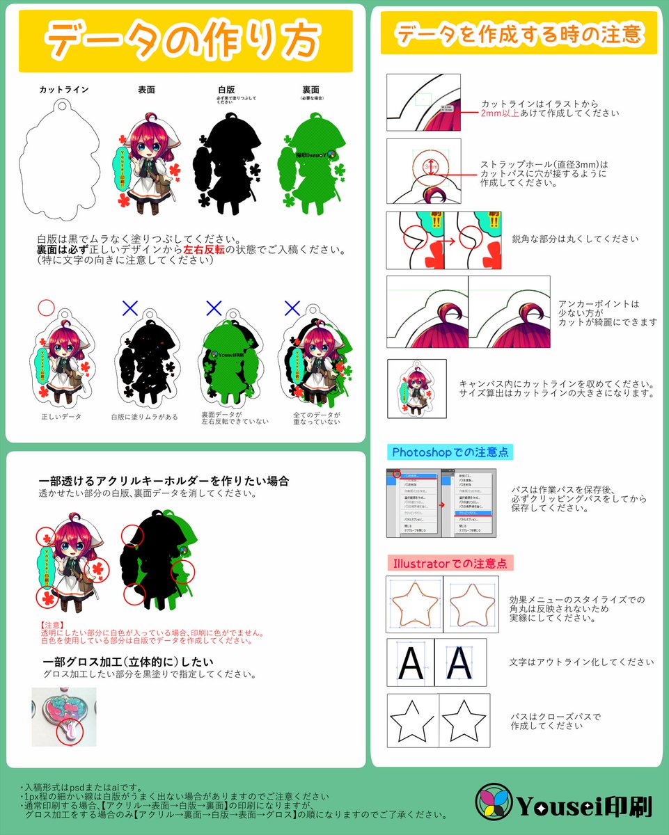 Yousei印刷 補足としてアクリルキーホルダーの作り方と 疑問の多かった白版の説明を画像にしてみました 引き続き疑問点がありましたらお気軽にお聞きください