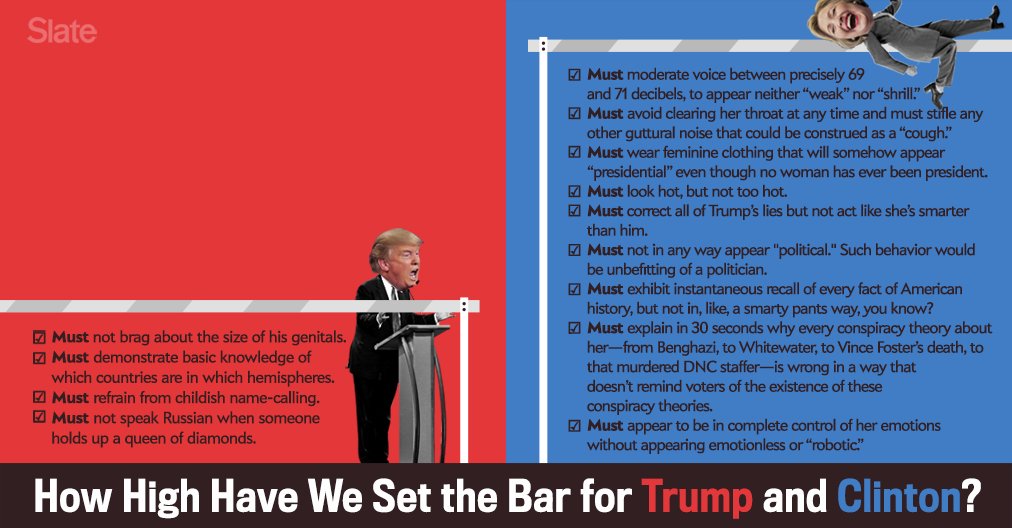 Somehow this is how everyone is planning to judge who "won" tonight's debate: slate.me/2czfE4r #debatenight