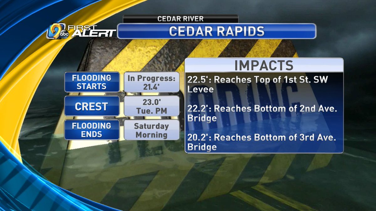 KCRG-TV9 First Alert Weather tweet media